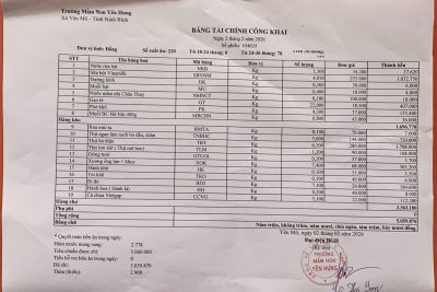 Bảng tài chính công khai, ngày 02/02/2026